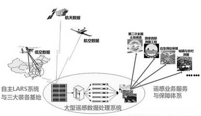 全國(guó)遙感科學(xué)與技術(shù)專(zhuān)業(yè)大學(xué)實(shí)力排名及就業(yè)前景分析（完整版）
