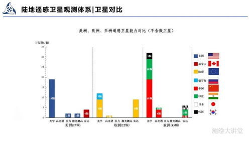 王權 陸地衛(wèi)星遙感體系建設與應用——遙感信息系統(tǒng)的演進與實踐