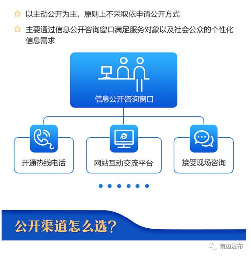 圖解公共企事業(yè)單位信息公開 國(guó)辦發(fā)文明確定位與遙感信息系統(tǒng)應(yīng)用